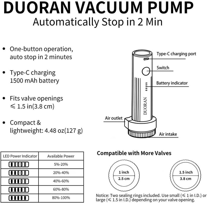 DUORAN Cordless Electric Vacuum Pump for Vacuum Storage Bags Travel Air Pump, Portable USB Rechargeable Seal & Compression Bag Pump for Clothes, Blankets & Bedding (Storage Bags Not Included) - Image 2